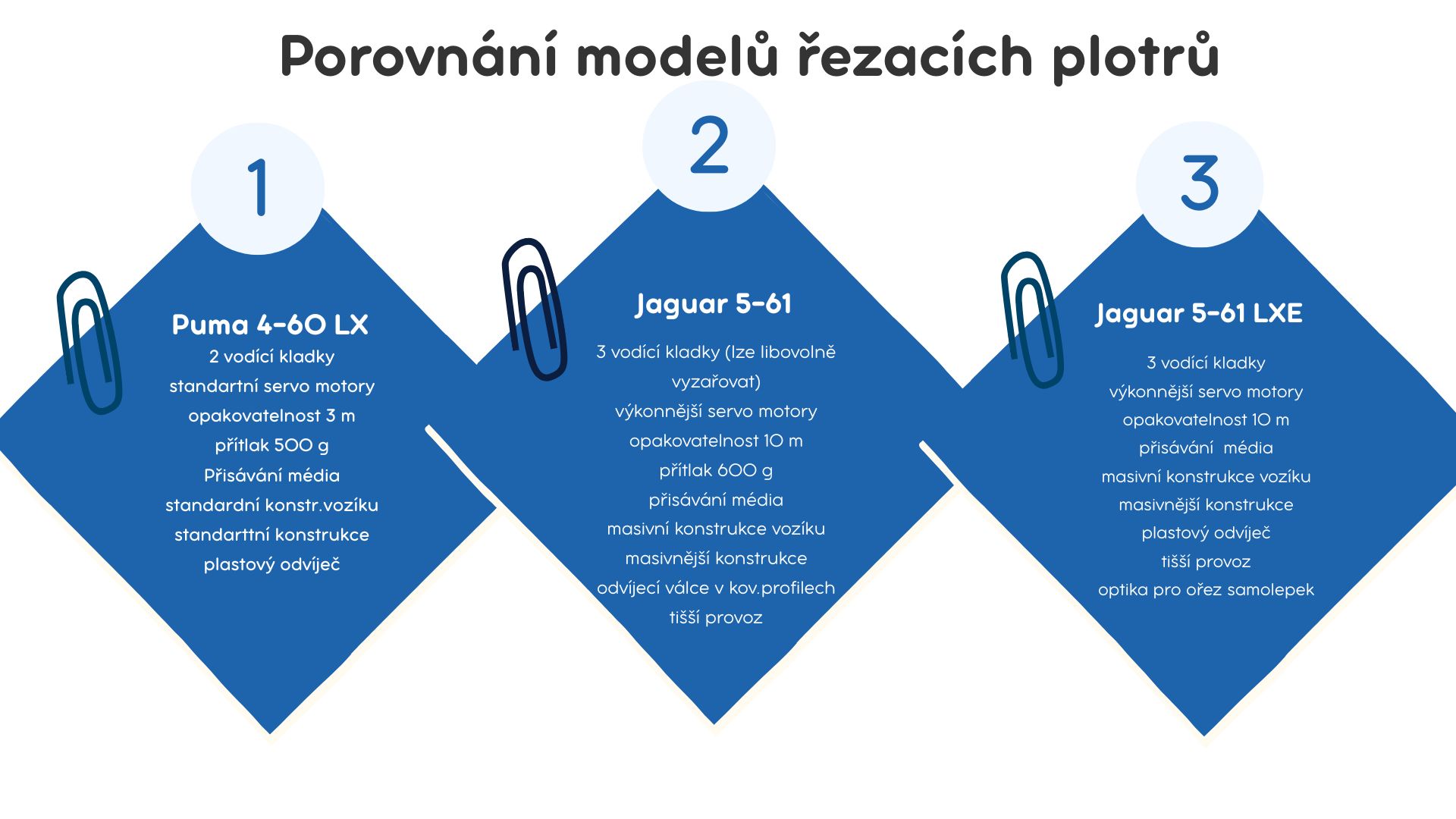 Porovnání modelů plotrů